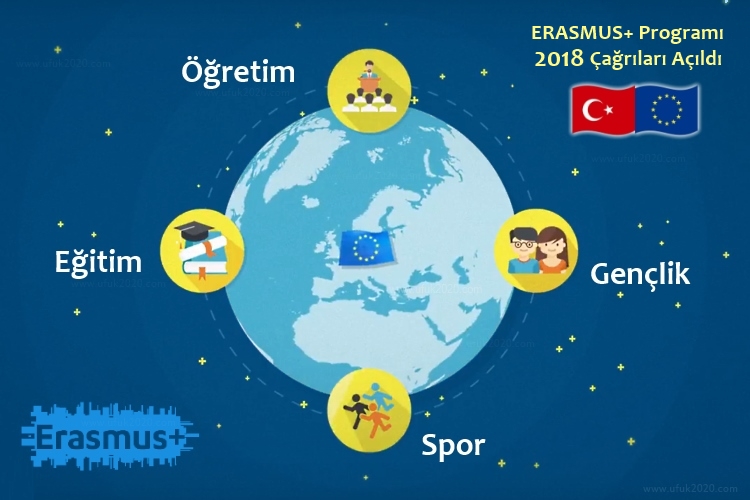 UFUK 2020 | Erasmus+ 2018